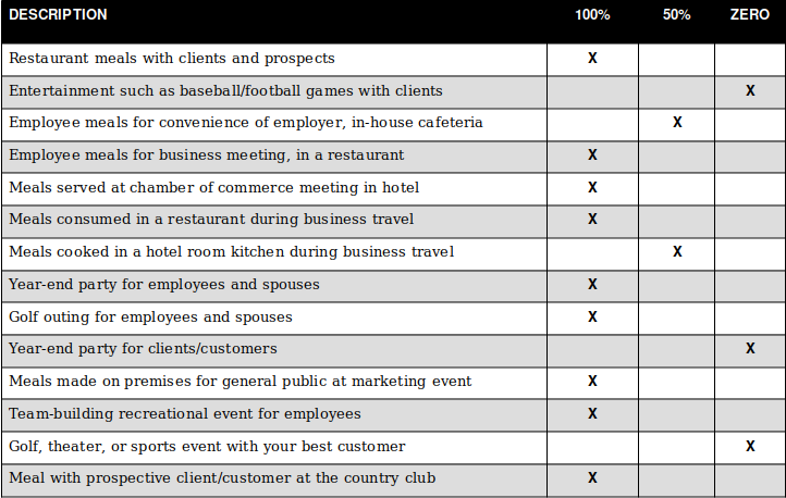 Business Deductions